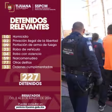 227 personas detenidas