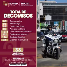SSPCM