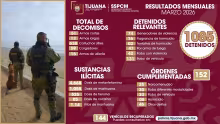 SSPCM