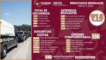 SSPCM